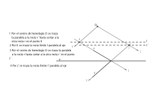 Hallar rectas límites.