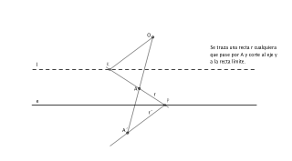 Construcción de figuras homólogas.