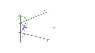 Ejercicio parábola 1
