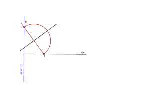 Ejercicio parábola 2