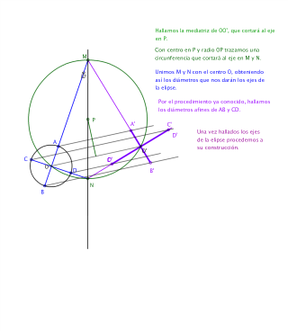 Elipse afín a una circunferencia