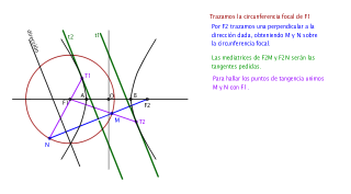 Trazar las tangentes a una hipérbola paralelas a una dirección dada.