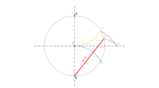 Rectificación Cuadrante