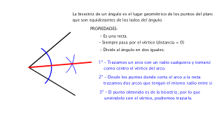 BISECTRIZ DE UN ÁNGULO