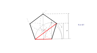 Proporción áurea en el pentágono
