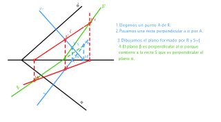32 perpendicularidad entre planos