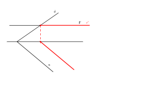 33 interseccion de planos