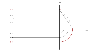 La recta en el plano de perfil. Primer cuadrante