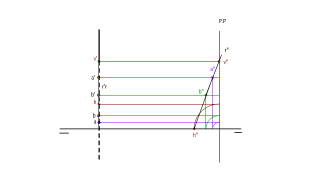 La recta en el plano de perfil. Segundo cuadrante