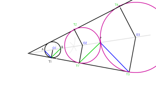 CIRCUNFERENCIA TANGENTE A DOS RECTAS QUE PASE POR UN PUNTO P 