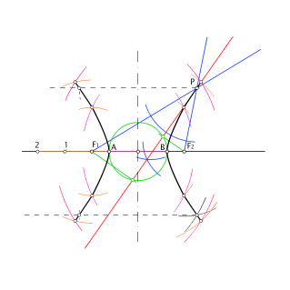 hiperbola evau junio 17