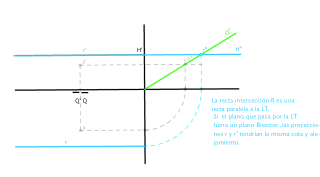 45intersección plano horizontal con plano pasa por LT
