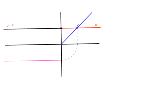 46.1.1intersección horizontal y 1º bisector