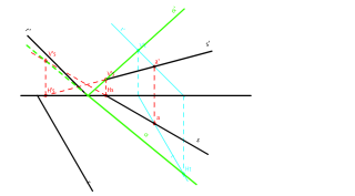 PLANO PARALELO A RECTA