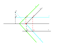 plano por punto y recta