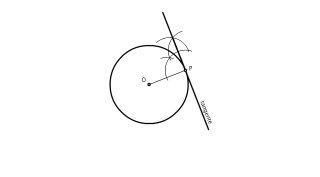 Recta tangente a circunferencia