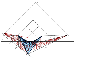 PERSPECTIVA CÓNICA PARABOLOIDE HIPERBÓLICO