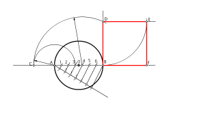 Cuadrado equivalente a círculo