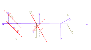 INTERSECCIÓN ENTRE PLANOS.Caso B3. Proyectante horizontal con proyectante vertical