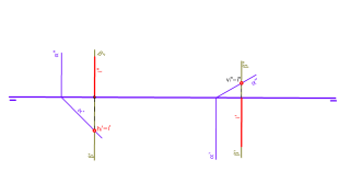 INTERSECCIÓN ENTRE PLANOS.Caso B4. Proyectante horizontal con plano de perfil