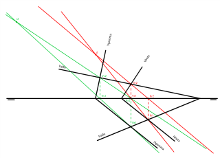 interseccion de tres planos