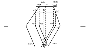 hallar la intersección de los planos alfa y beta