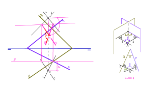 A.3. Hallar el ángulo que forman dos planos ? y b no paralelos (Se cortan)