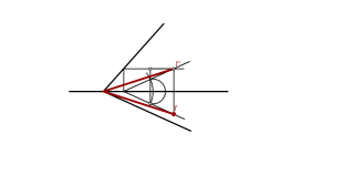 Interseccion de un plano con el primer bisector