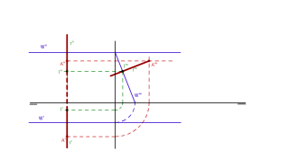 Preg 2 Ex diédrico DT2