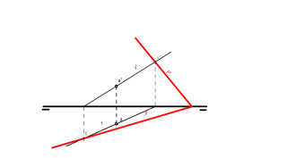 Pertenencia Punto - Plano