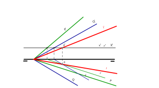 Intersección entre dos Planos que pasan por el mismo punto de la LT.