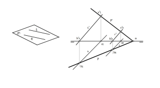 Plano dado por dos rectas paralelas