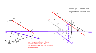 A.2.2.4 Dibujar una recta r que forme xº con el PH o el PV