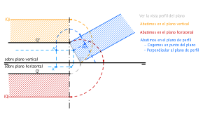 Abatimiento de un plano paralelo a la LT