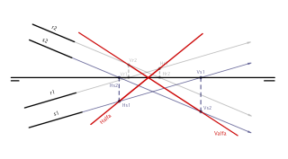 ejercicio interseccion de rectas