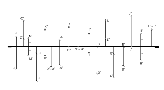 Alfabeto del punto desordenado
