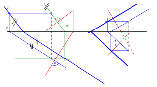 plano que contiene un punto y es perpendicular a una recta