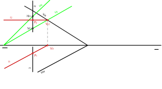 Hallar la intersección de la recta r con el plano alfa
