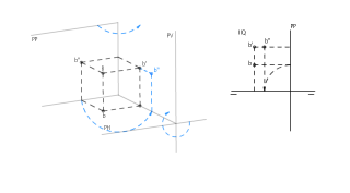 PROJECCIÓ DE PERFIL