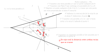 Distancia entre dos rectas que se cruzan