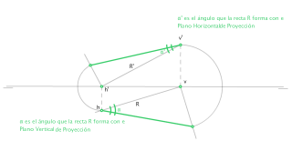 Angulo que forma una recta con los planos de proyeccion