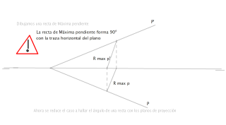 Angulo entre un plano y el Plano Horizontal de Proyeccion