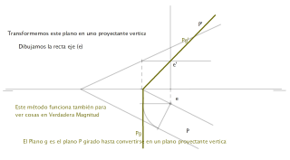 Giros: Giro de un plano oblicuo