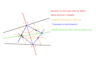 Bisectriz de un ángulo de vértice inaccesible