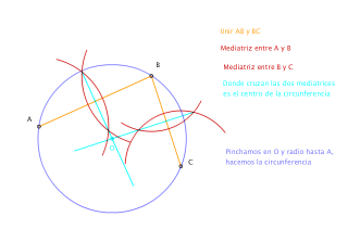 Circunferencia que pasa por tres puntos