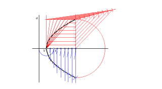 Construcción de la parábola por radios vectores y haces proyectivos
