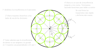 Circunferencias tangentes interiores a otra circunferencia