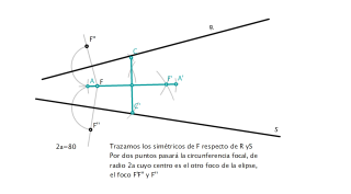 Elipse dada dos tangentes, su foco y el eje mayor (la suma de los dos semiejes)