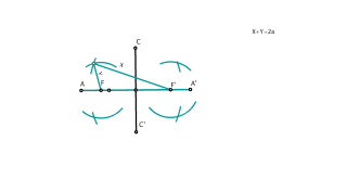 Propiedad fundamental de la elipse