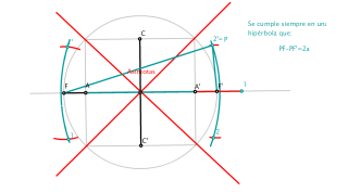 Puntos de la hipérbola y una propiedad fundamental